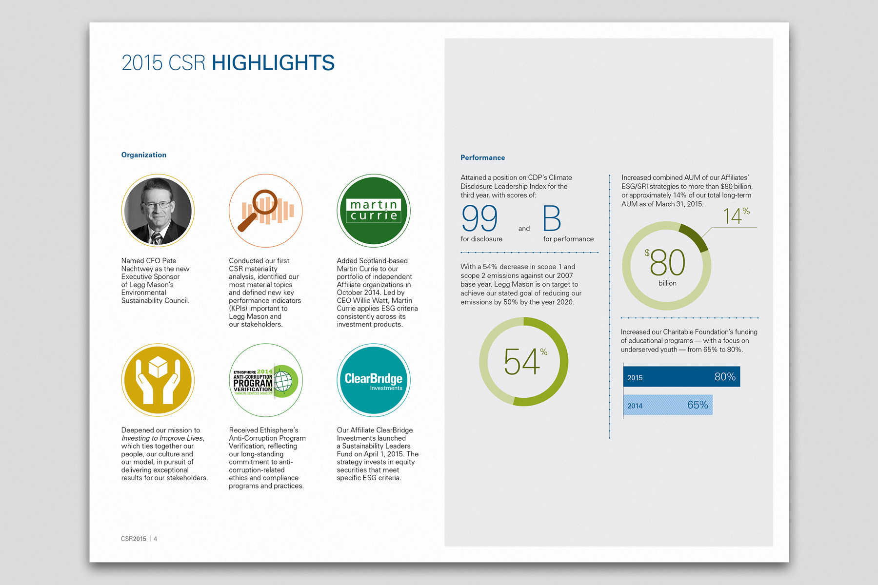 CSR Report 2015 Highlights