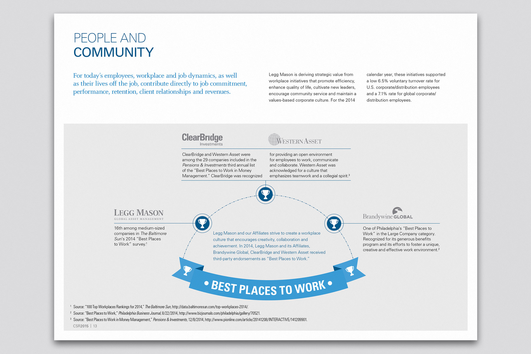 CSR Report People & Community